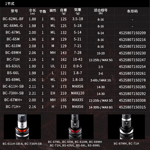 日本JACKALL BPM独/两节路亚竿高碳素轻量路亚钓竿钓鱼竿鱼竿渔具 - 图0