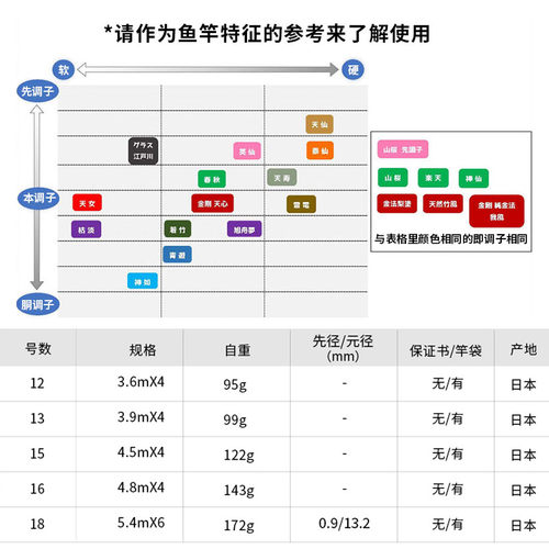 江户川  日本手工鲫鱼竿 雷电别兆 并继插节式台钓竿钓鱼竿手竿杆 - 图0