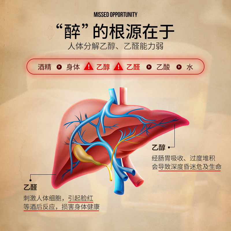 德国NaturElan呐兔解酒喝酒前后快速醒酒糖丸神器不醉千杯旗舰店 - 图1