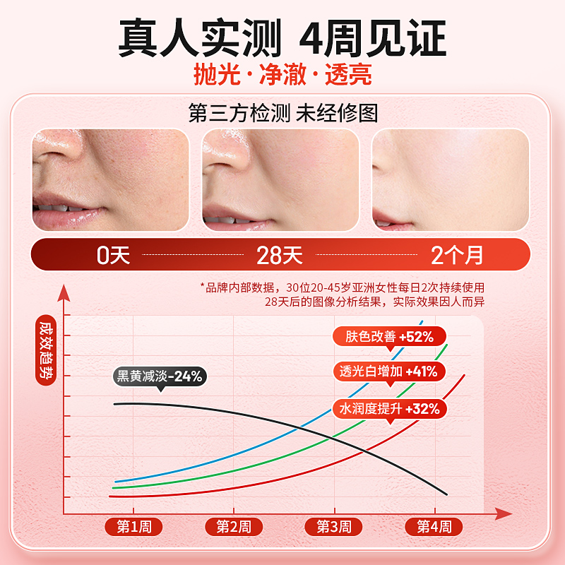 德国呐兔naturelan谷胱甘肽美白丸内服内调全身白淡斑葡萄籽-图1