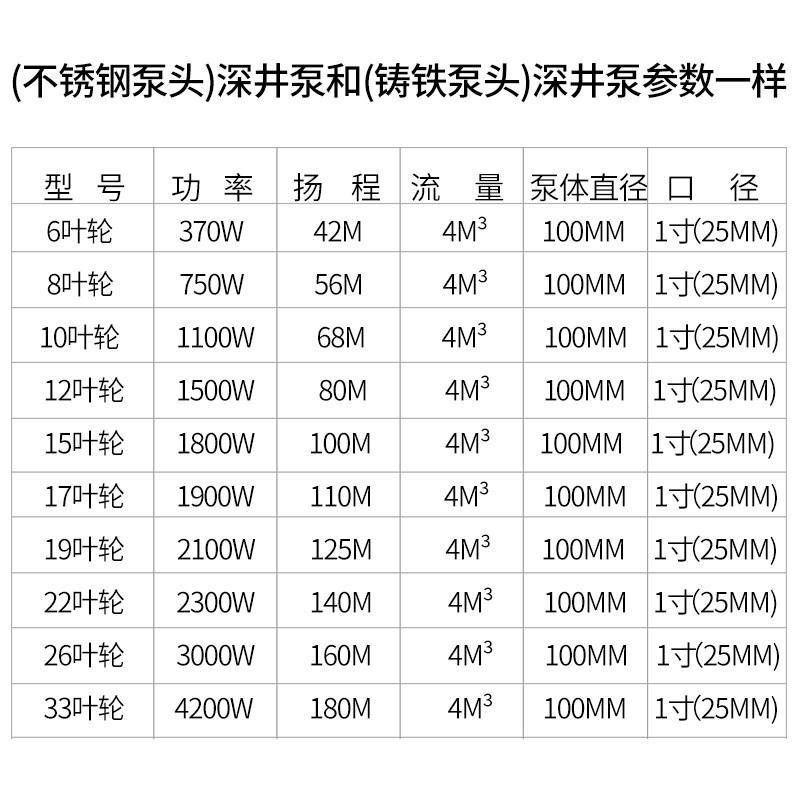 深井潜水泵家用井水深水泵高扬程大功率深井泵220V小型吸水抽水机