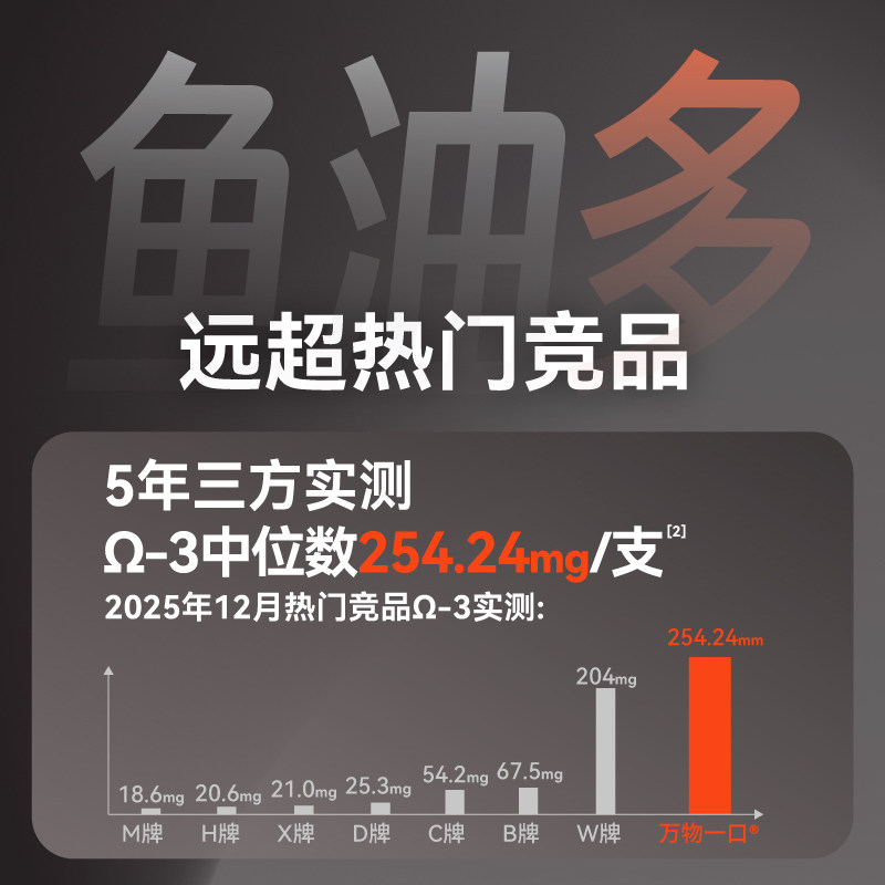 万物一口Original挪威Epax鱼油鲜肉零食猫条成幼猫增肥湿粮主食,淘宝优惠券,粉丝福利购,淘宝优惠卷