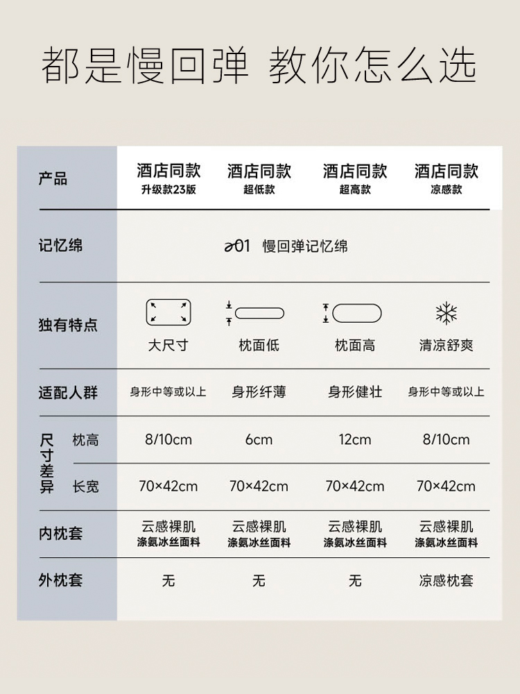 亚朵酒店同款记忆枕头记忆棉枕头零压枕护颈枕护颈椎助睡眠枕芯软_亚朵星球旗舰店_床上用品