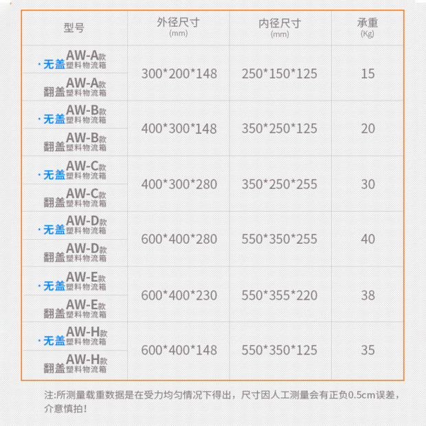 世库/SKU标准可堆式物流箱塑料周转箱塑料储物箱收纳箱有盖物流箱 - 图1