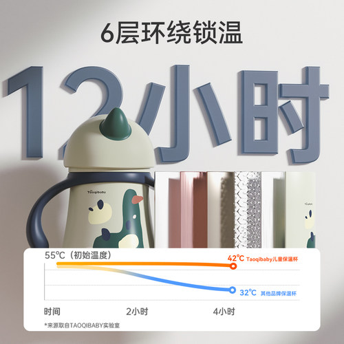 taoqibaby婴幼儿保温杯吸管宝宝鸭嘴杯儿童学饮杯直饮水杯小月龄 - 图0