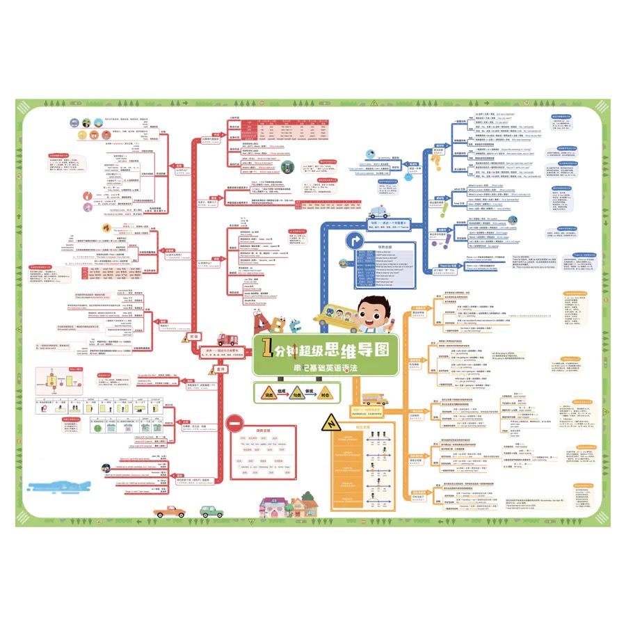 常青藤爸爸英语语法思维导图快速记忆单词词汇资料挂图 - 图2