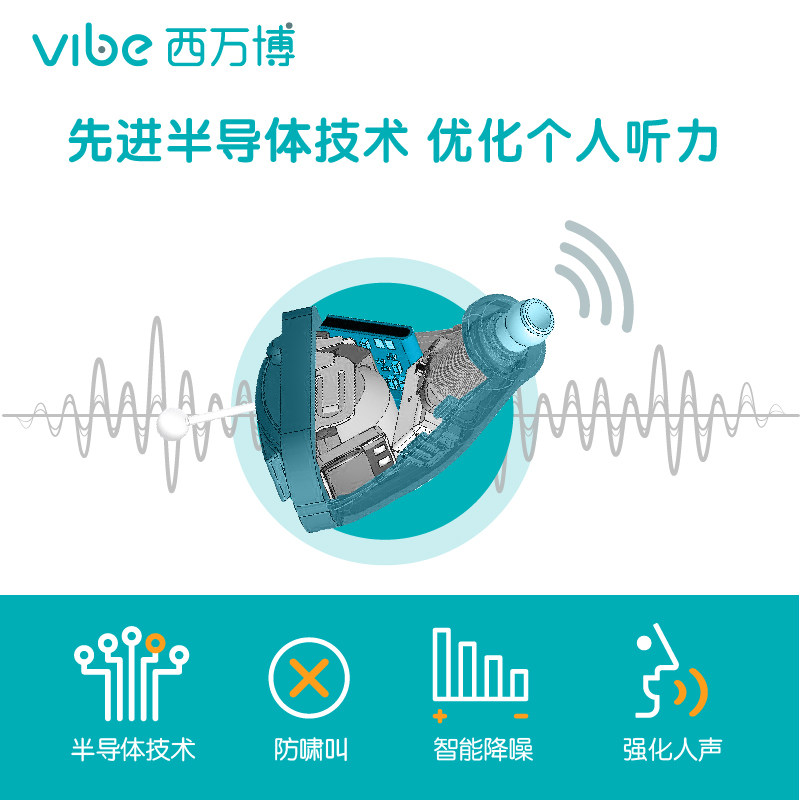 西万博nano源自西门子隐形助听器 西万博助听器