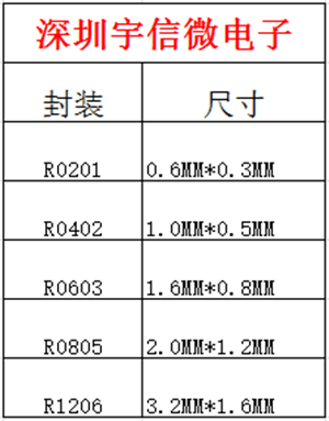 新款贴片电感包02010402060308051206样品包叠层绕线电感本元件册 - 图1