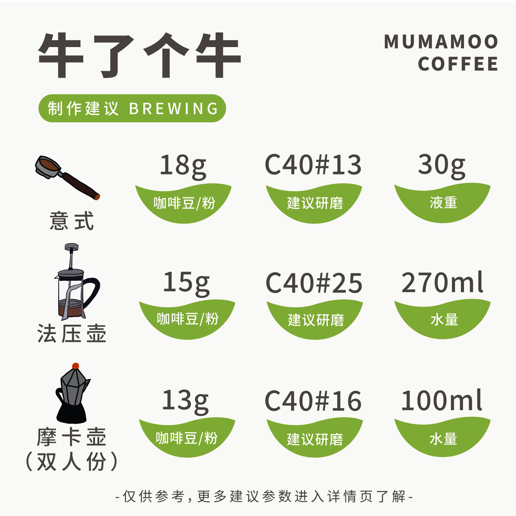 牛小咖MUMAMOO意式拼配咖啡豆美式拿铁600g中度烘焙-图0