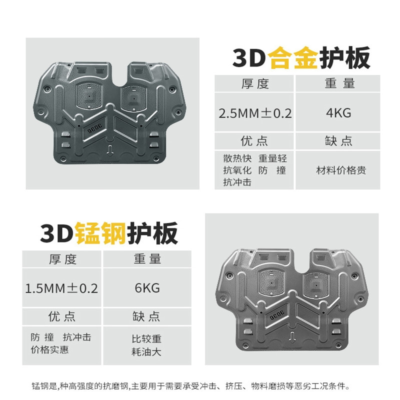 比亚迪驱逐舰05海豚鸥汉EV线束宋秦PLUSDMI底盘发动机电池下护板 - 图1