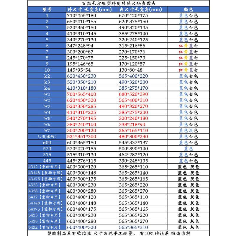 零件盒周转箱塑料物料盒收纳盒配件箱塑料盒胶框五金工具盒长方形