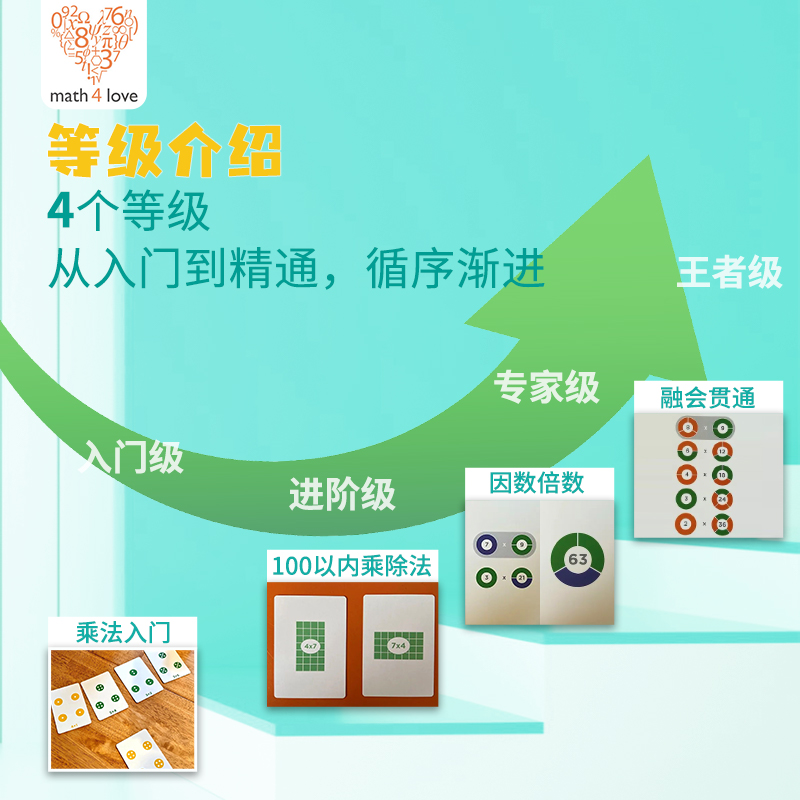 Mathforlove新品Multiplication By Heart思维乘方妙算儿童益智 - 图0