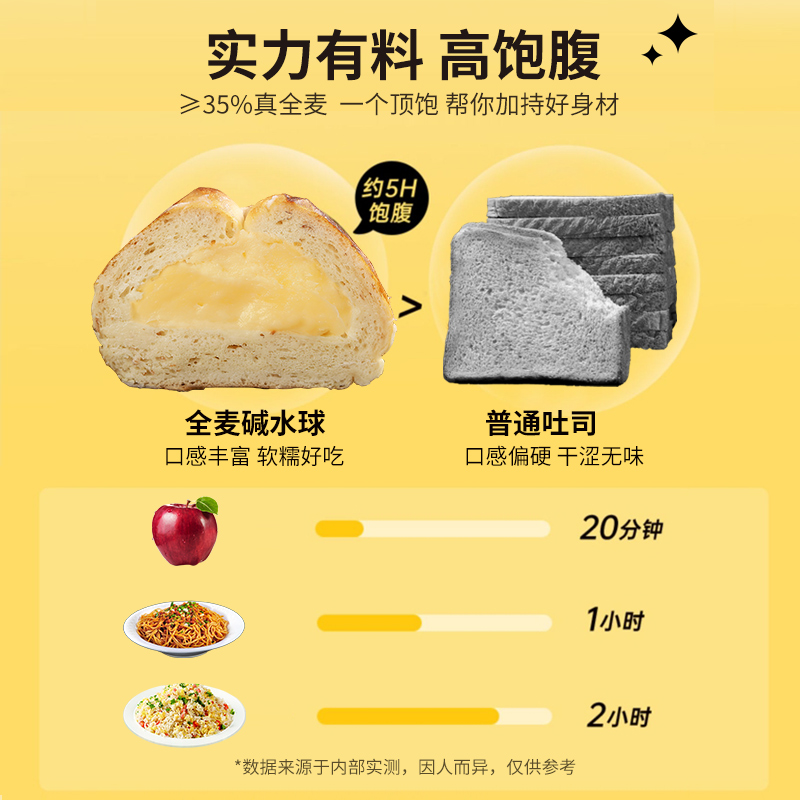 全麦碱水面包脂卡欧包无添糖精蔗糖早餐代餐饱腹零食品面包结85g - 图2