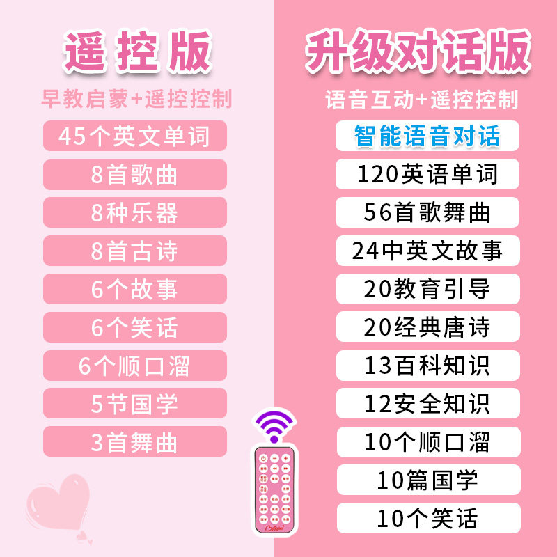  顺威母婴娃娃/配件