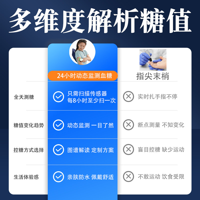  爱立康医疗器械血糖用品