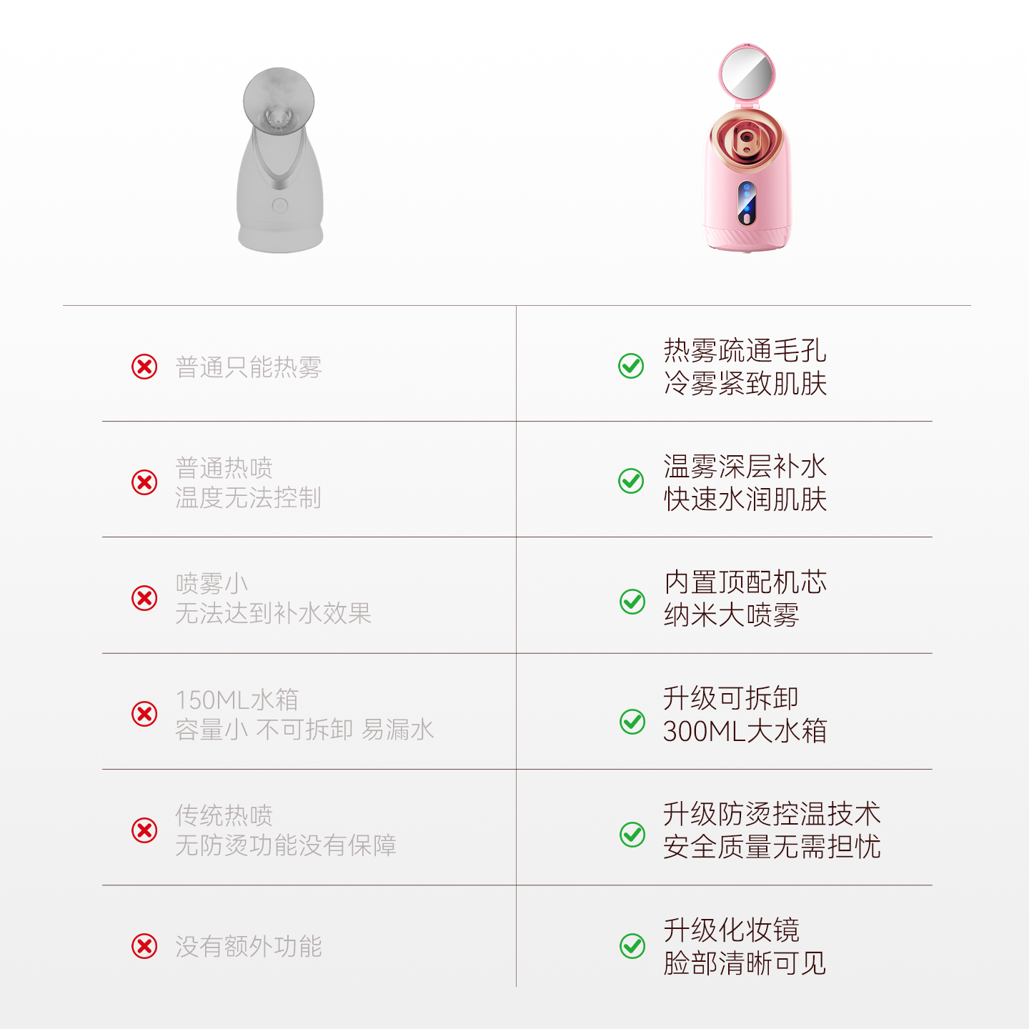 热喷蒸脸仪冷热双喷纳米喷雾器家用面脸部美容仪补水打开毛孔排毒