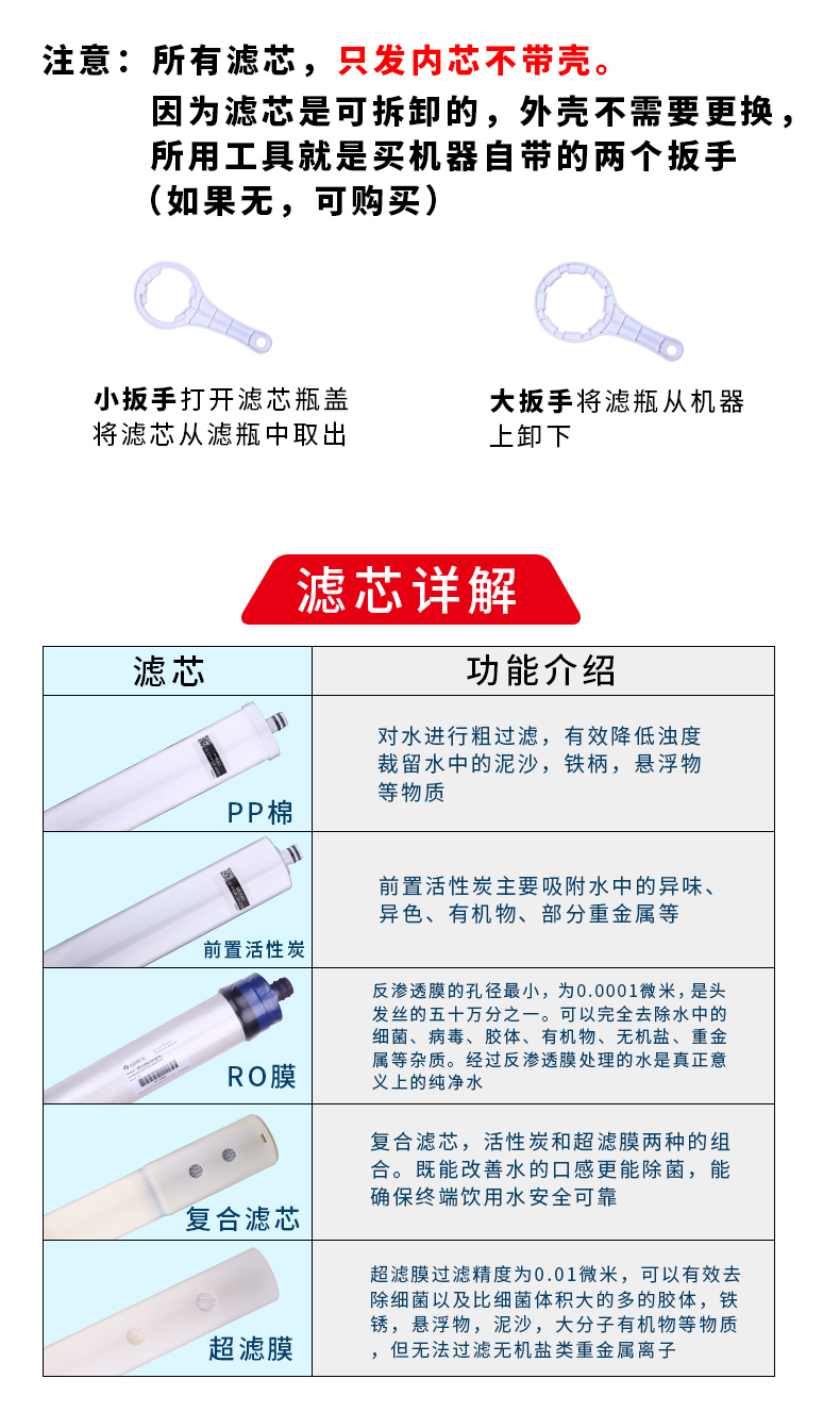 格力净水机滤芯WTE-PC16-5081 5088 5X608A PC8-5052 5057 滤芯 - 图3