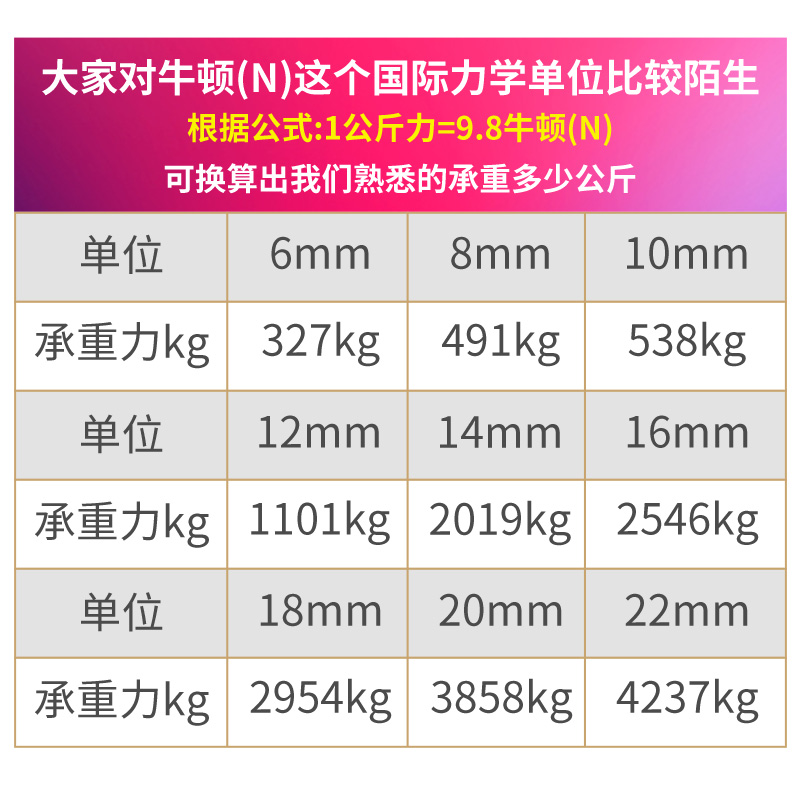 锦纶高空作业安全绳外墙清洗蜘蛛人尼龙消防保险耐磨编织牵引绳子 - 图1