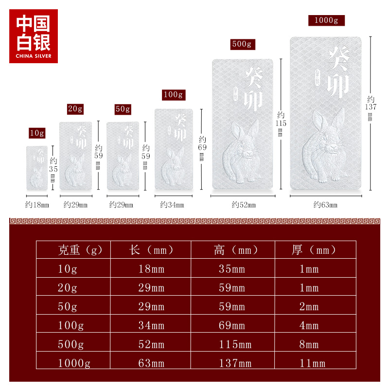 新款中国白银集团K本命年生肖兔银条贺岁纪念投资收藏9999纯银锭 - 图2