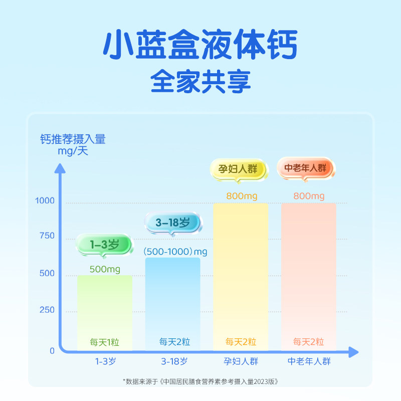 witsbb健敏思小蓝盒液体钙维生素d3儿童青少年vd钙