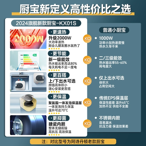 Ashdonon Kitchen Pokémon под водонагреватель