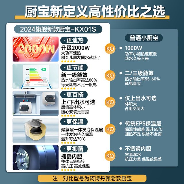 Xiaochubao Ashtonton Level 1 Energy Efficiency 2000W