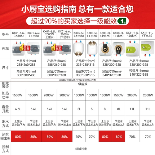 Ashdonon Kitchen Pokémon под водонагреватель