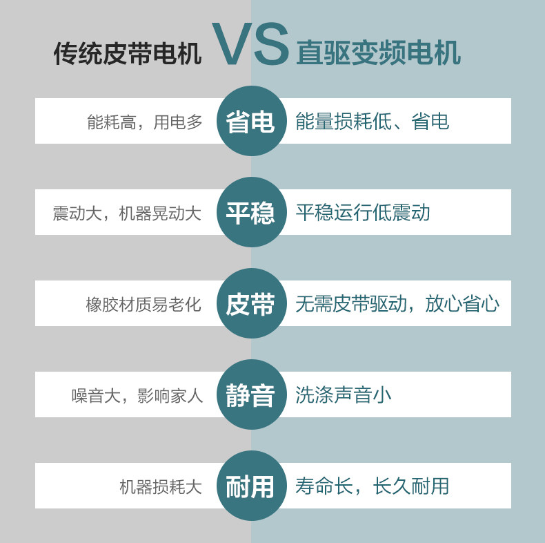 海尔9公斤全自动波轮一级8洗衣机 海尔智享云家洗衣机