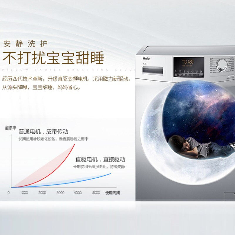 haier /海尔xqg80-b14976l洗衣机 海尔智享云家洗衣机