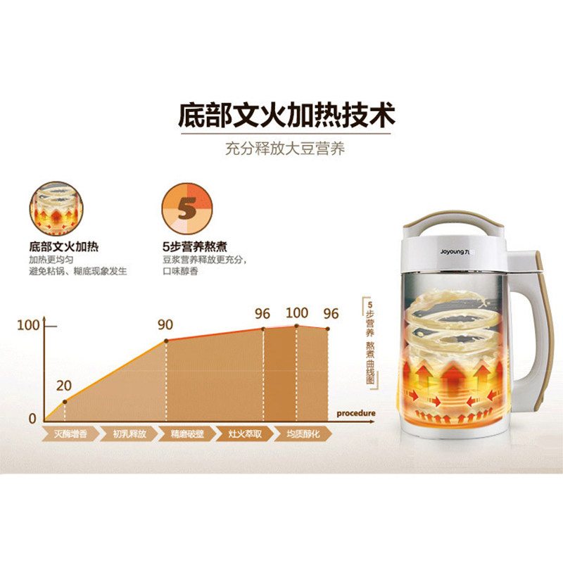 九阳家用多功能全自动煮破壁豆浆机 九阳杭州豆浆机