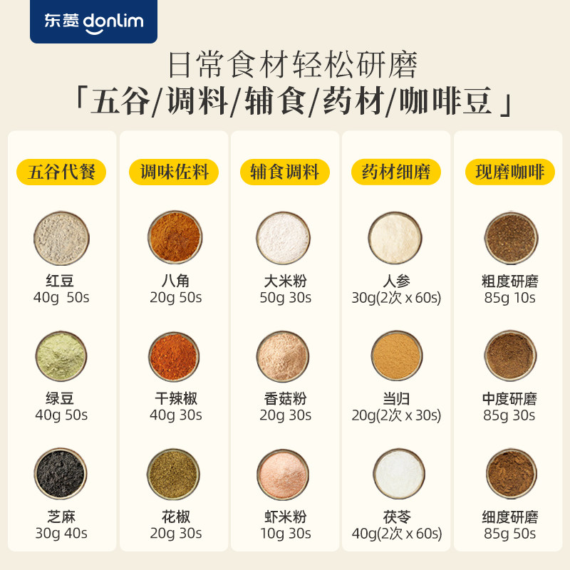 东菱9701电动磨豆机全自动咖啡豆研磨机家用磨粉机便携研磨器,淘宝优惠券,粉丝福利购,淘宝优惠卷