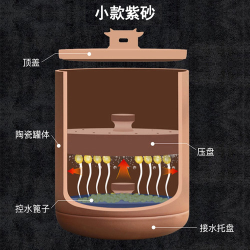 厂家直销家用生豆芽机紫砂豆芽罐豆芽发芽神器四季可用发胖豆芽 - 图2