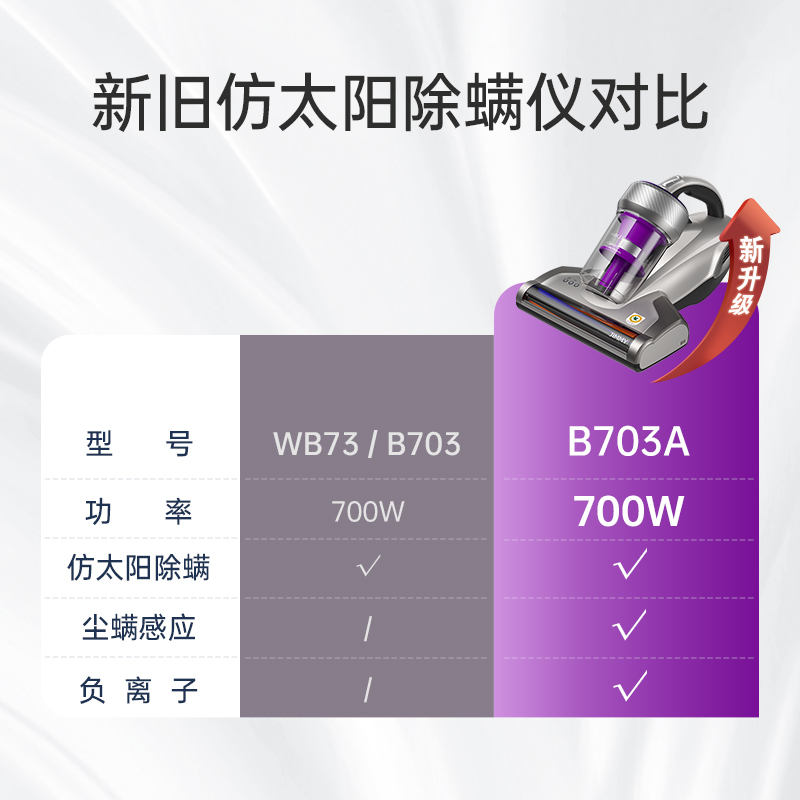 【线下商超同款】莱克吉米B703热风除螨仪床上家用小型紫外线杀菌 - 图0