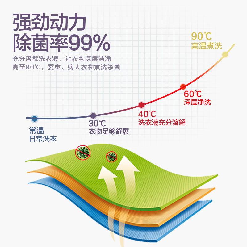 海尔出品统帅滚筒全自动变频洗衣机 haier海尔腾德洗衣机