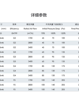初效板式空气过滤器g4中效袋式过滤器中央空调无纺布除尘过滤网