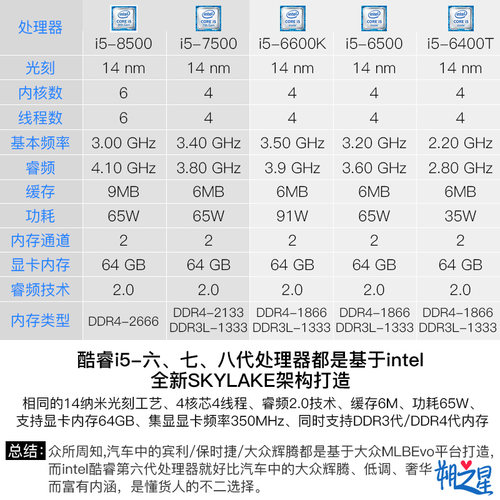 i5 6400 6500 6600 7400 7500 7600 i3 7350K 6100 7100 CPU 散片 - 图0