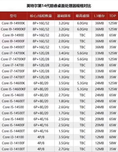 14代i3 14100 i5 14400 14600KF i7 14700K i9 14900K全新CPU现货 - 图0