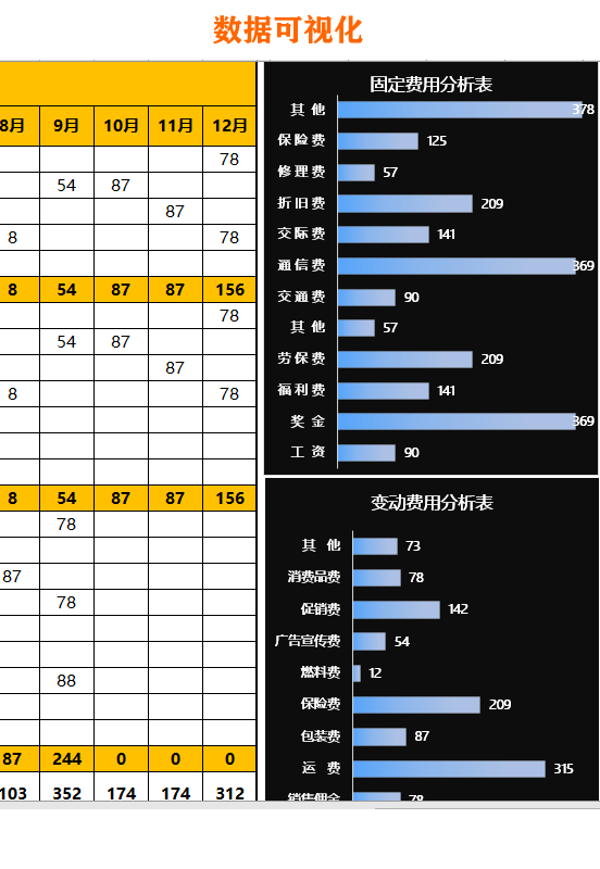 简单实用年度销售费用预算表格 固定变动费用分析可视化实用性强便捷高效数据直观Excel年度销售费用预算表格