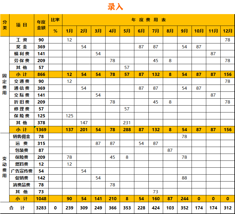 简单实用年度销售费用预算表格 固定变动费用分析可视化实用性强便捷高效数据直观Excel年度销售费用预算表格