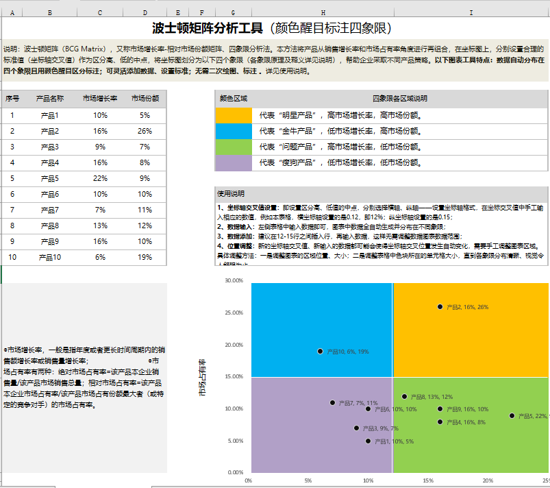波士顿矩阵分析表格 分析工具颜色醒目5WH1管理SWOT分析 实用性强高效快捷数据直观鱼骨分析工具 Excel模板