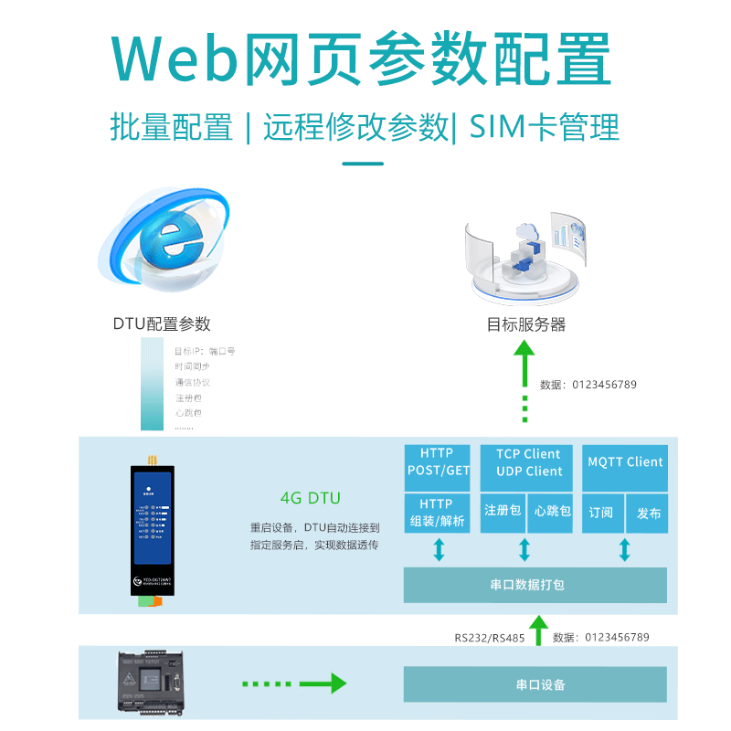 银尔达4g模块dtu物联网设备mqtt边缘计算网关232/485通信tcp/http-图1