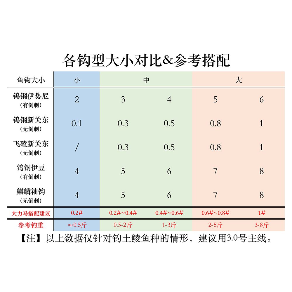 周八专攻土鲮短子线新关东飞磕土鲮大力马短子线成品双钩梅州钓法 - 图3