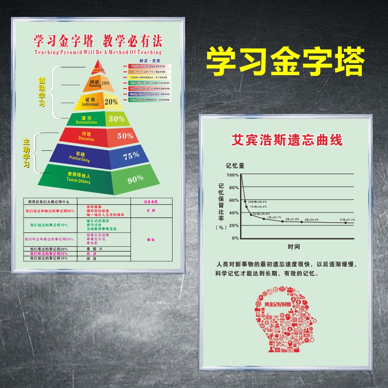 霍金斯能量等级挂图墙贴纸自粘心理咨询室情绪能量层级图心灵能量大卫霍金斯意识心理咨询宣传海报定制-图2