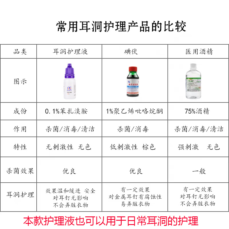 耳洞护理液清洁线发炎养护清洗耳钉神器消毒水打耳洞防堵针耳棒