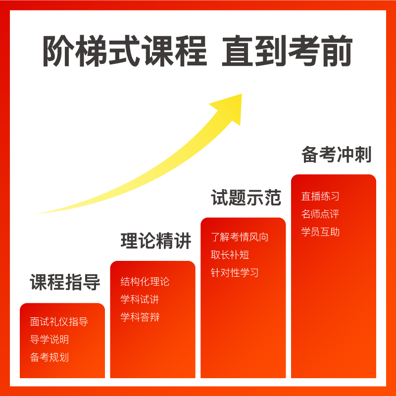 粉笔教资面试 2024上教师资格证考试面试网课程视频系统班 - 图1