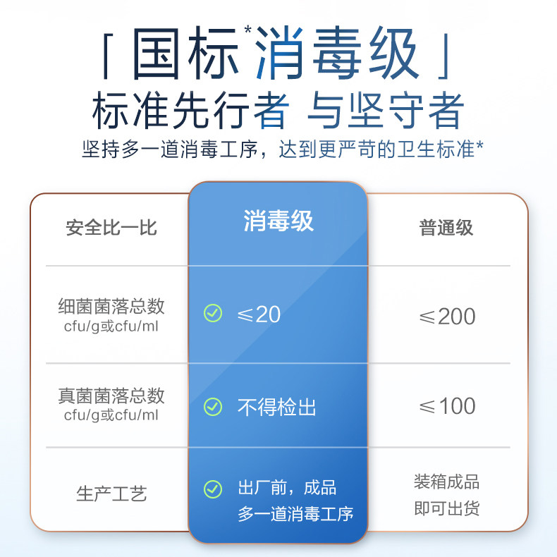 淘淘氧棉天山白消毒级纯棉卫生巾日用夜用组合姨妈巾正品,淘宝优惠券,粉丝福利购,淘宝优惠卷