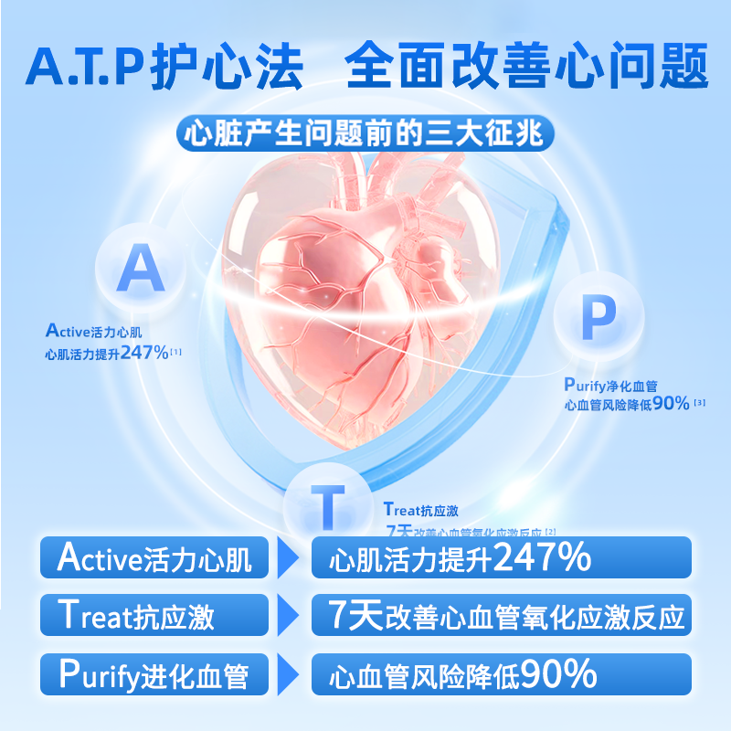 德国Candypeti狗狗辅酶q10猫咪预防保护心脏肥大宠物心肌肥大,淘宝优惠券,粉丝福利购,淘宝优惠卷