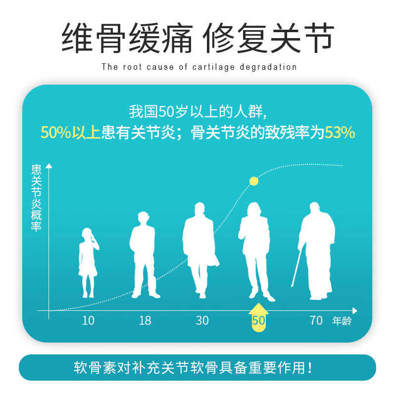 挪威noromega正品进口鲨鱼软骨素 NOROMEGA海外氨基葡萄糖