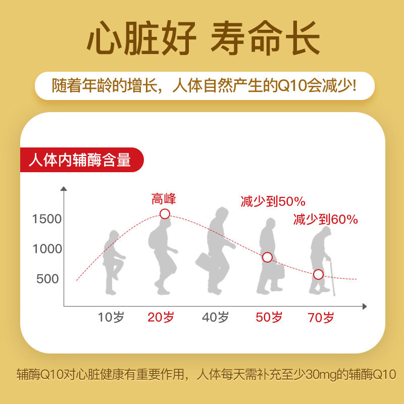  NOROMEGA海外辅酶Q10