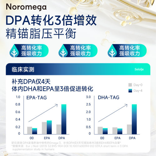 挪威进口Noromega海豹油成人中老年心血管原装正品非深海鱼油 - 图3